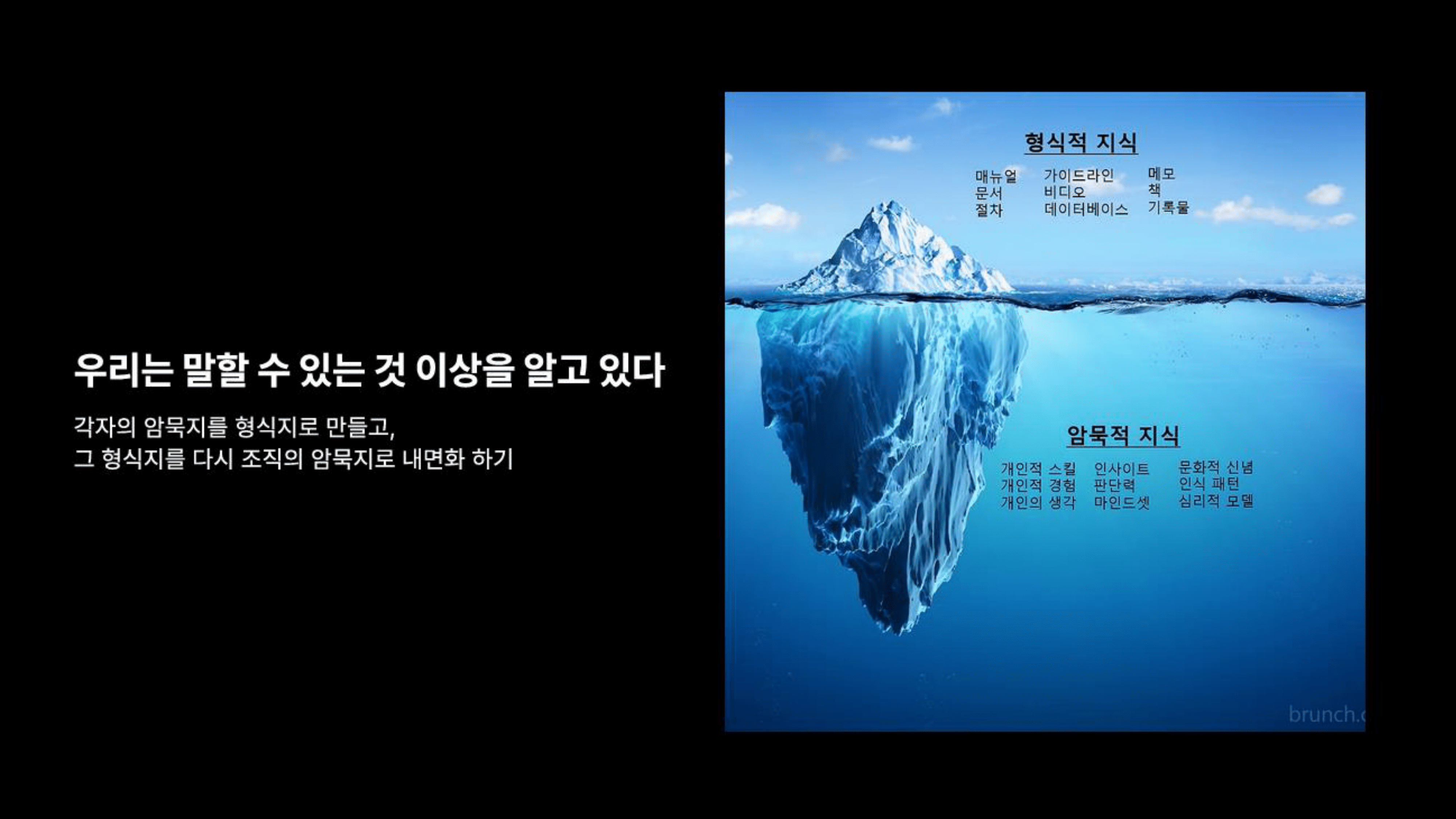 암묵지를 형식지로 끌어올리는 일, 즉 머릿속에만 있던 지식을 구조화해 공유하는 일입니다.